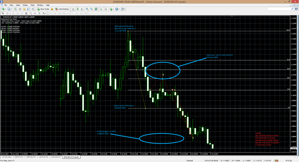 Ebay forex robot