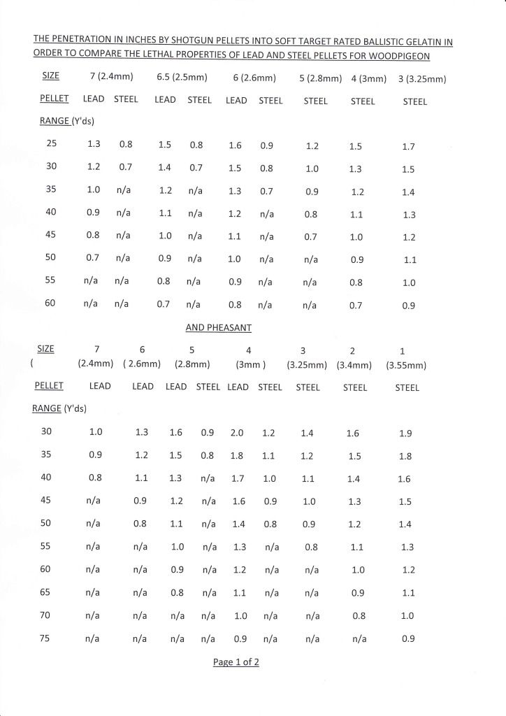 Penetration%20Table%20Pigeon%20and%20Phe