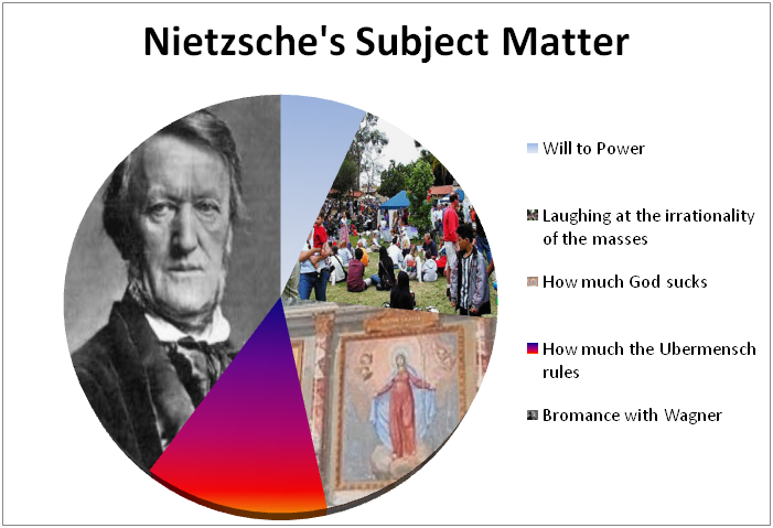 how do you pronounce nietzsche