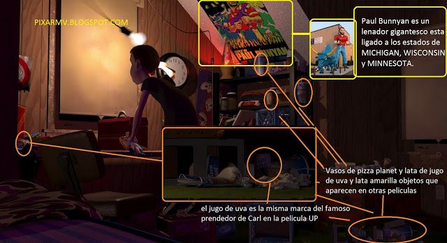 ¿Eres fanático de Pixar? Te cuento todos sus Secretos