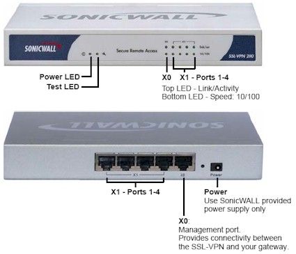 sonicwall_ssl_vpn_200_panels_zps47187707