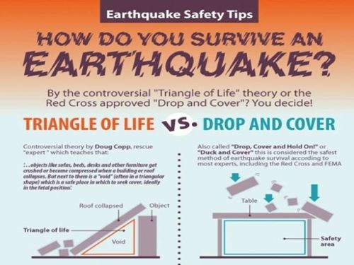 earthquake safety tips triangle of life