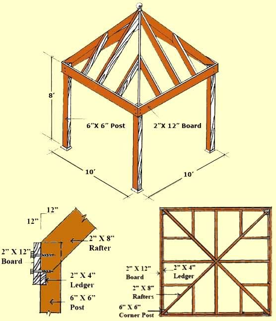  Plans, Designs &amp; Blueprints - Planning and Building a Wooden Gazebo