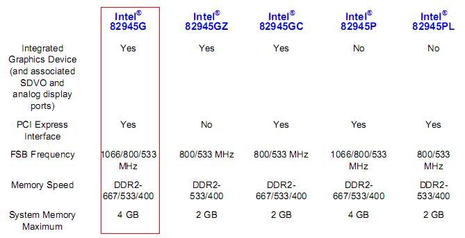 Cần tư vấn nâng cấp máy vi tính..... - 1