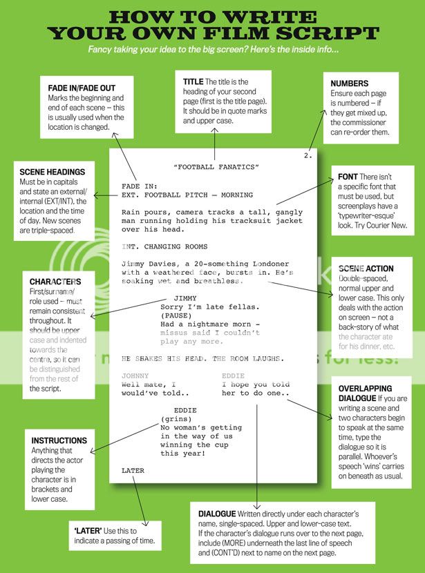 The anatomy of a film script | ShortList